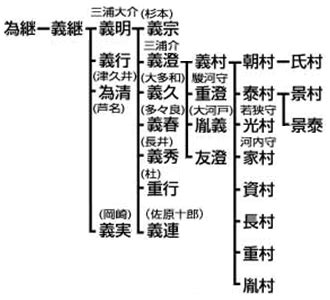 結朝|武家家伝